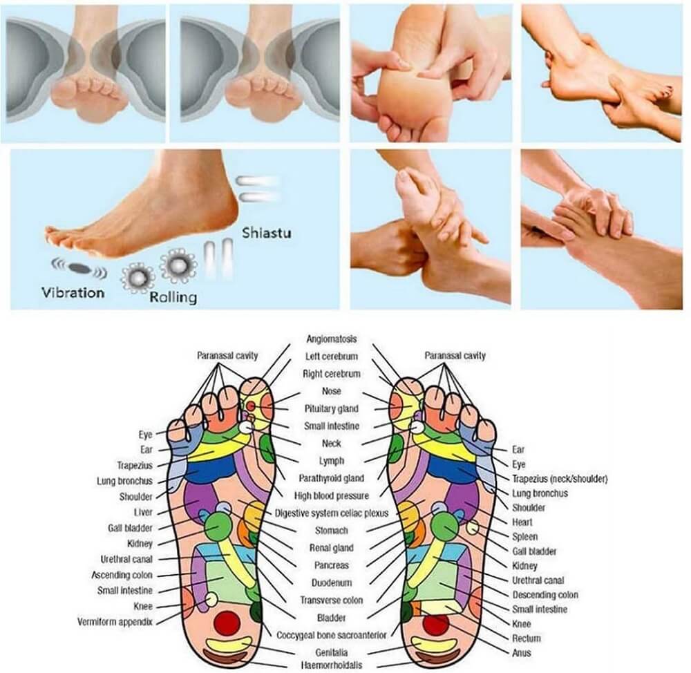 Bain de Pieds Relaxant avec Massage Chauffant à Bulles