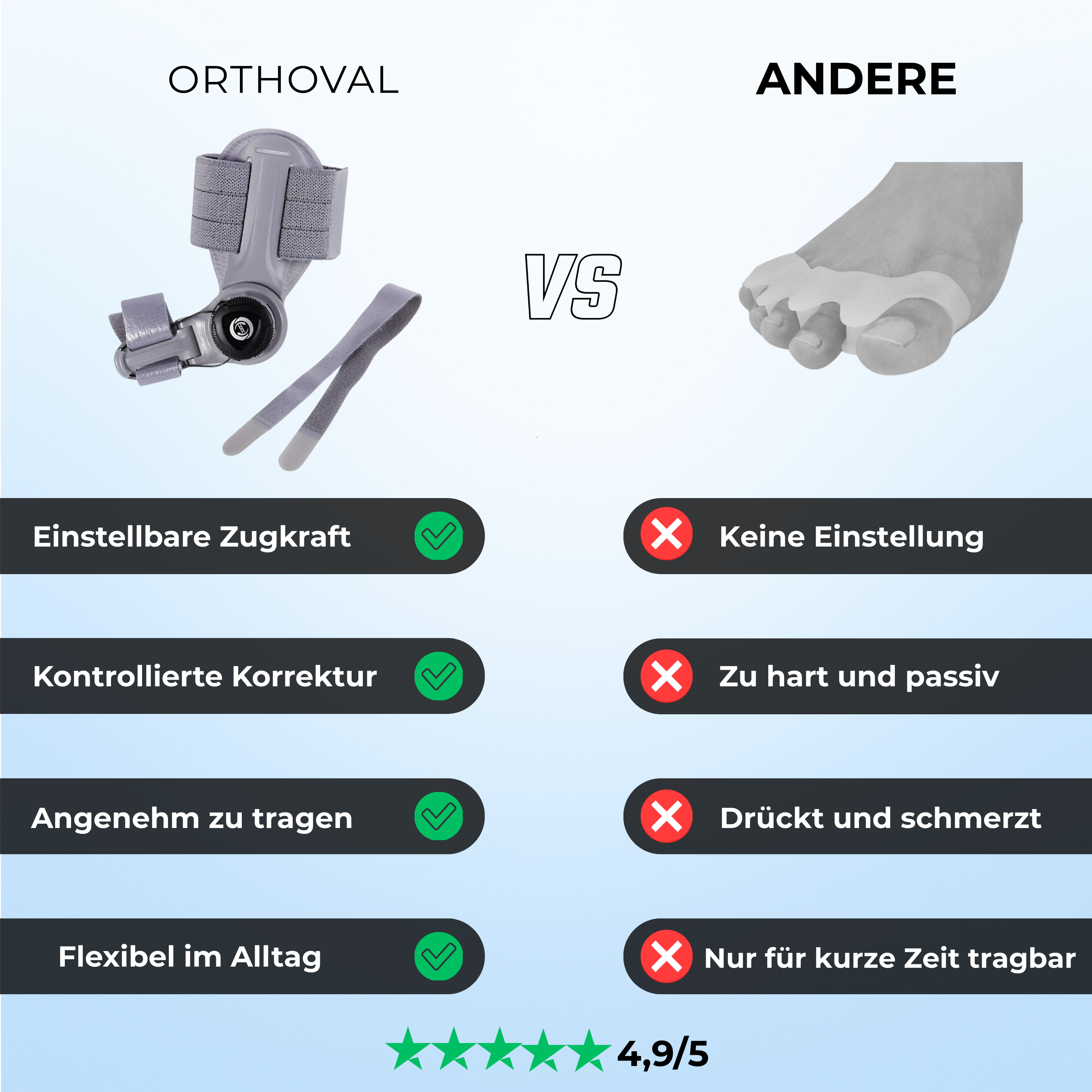 Attelle Orthoval pour correction des orteils
